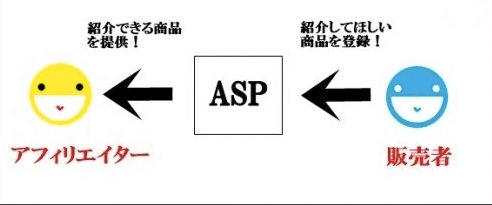 ASPの仕組み